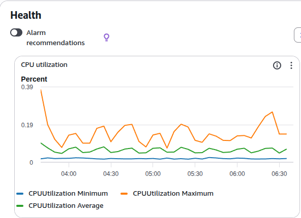 ECS service metrics