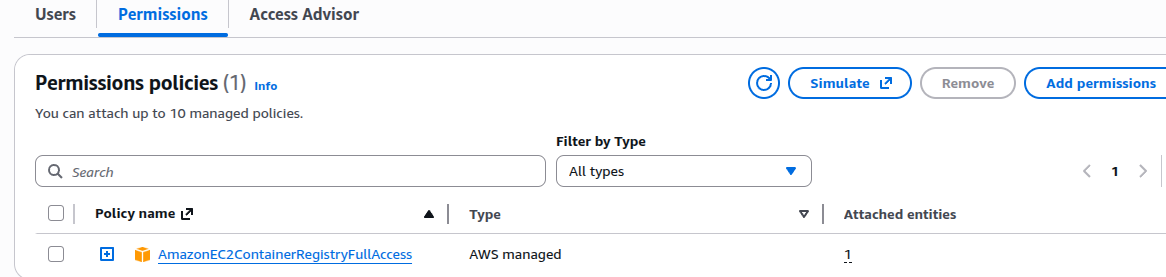 IAM Group Permissions