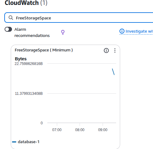 RDS Free Storage Space metric