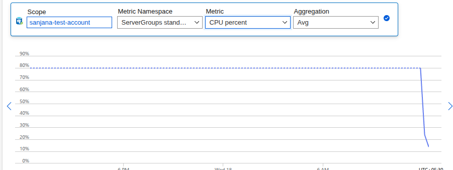 Cosmos DB for PostgreSQL cpu utilization metrics