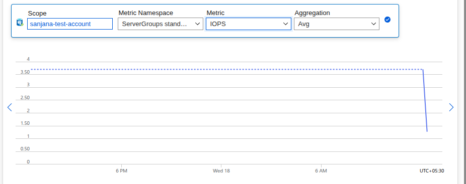 PostgreSQL IO metrics blade