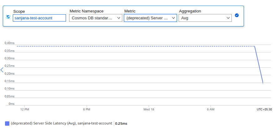 Cosmos DB metrics blade