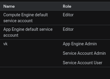 Service Account Roles
