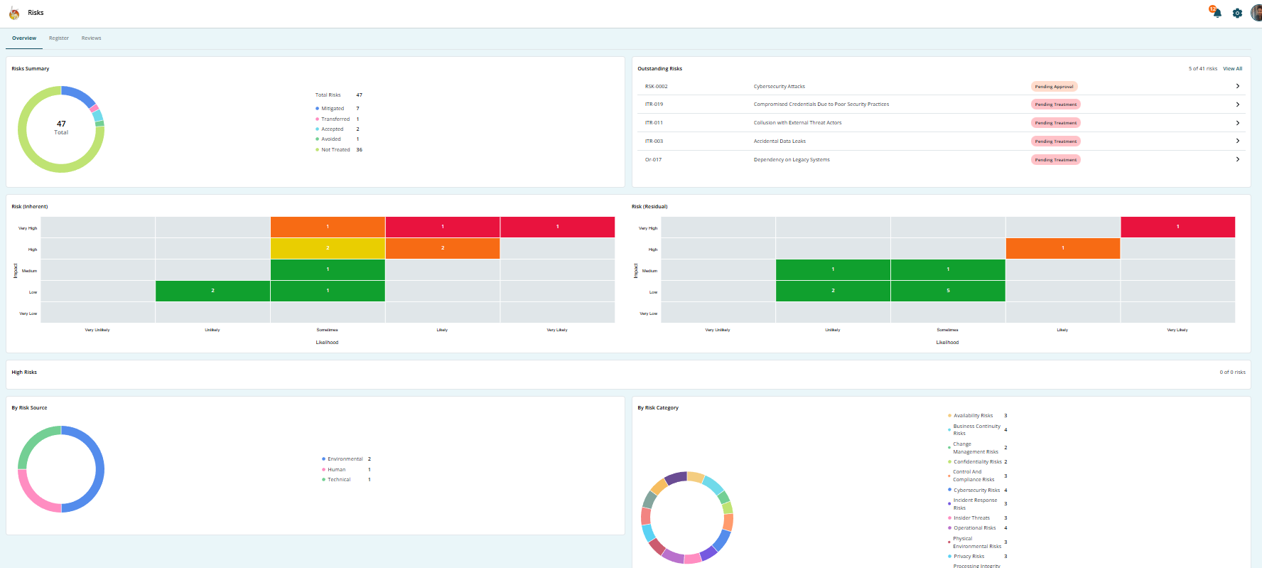 Risk Module Overview Dashboard